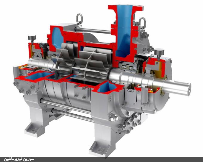 استاندارد API 681: کمپرسورها و پمپ‌های خلأ رینگ مایع